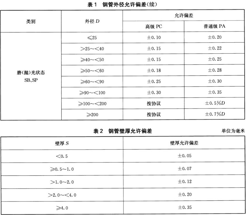 不銹鋼裝飾管質(zhì)量標(biāo)準(zhǔn)有什么？
