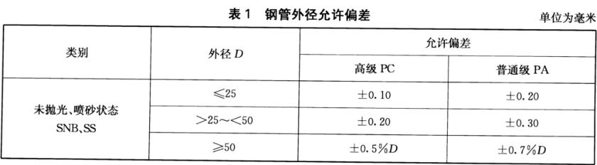 不銹鋼裝飾管質(zhì)量標(biāo)準(zhǔn)有什么？