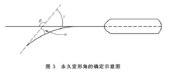 不銹鋼制品管標(biāo)準——不銹鋼餐具