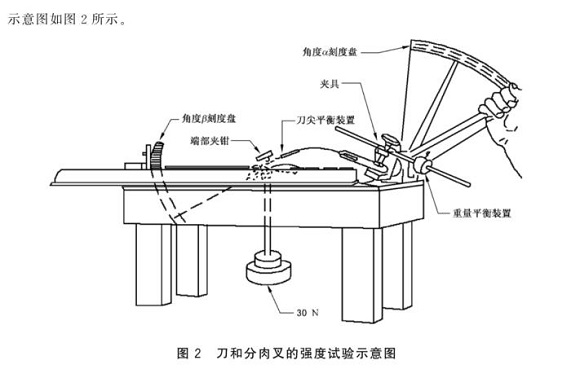 不銹鋼制品管標(biāo)準——不銹鋼餐具
