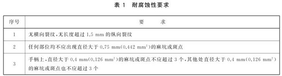 不銹鋼制品管標(biāo)準——不銹鋼餐具