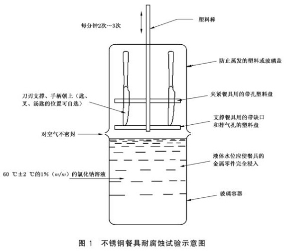 不銹鋼制品管標(biāo)準——不銹鋼餐具